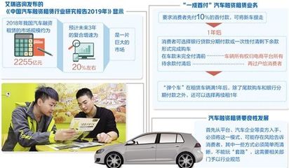 汽車融資租賃市場亟須規(guī)范