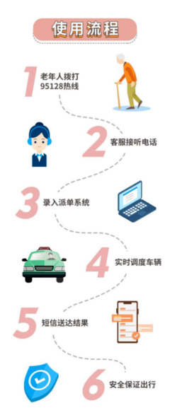 事關撫州人出行！下周起，試運行！汽車租賃服務正式啟動